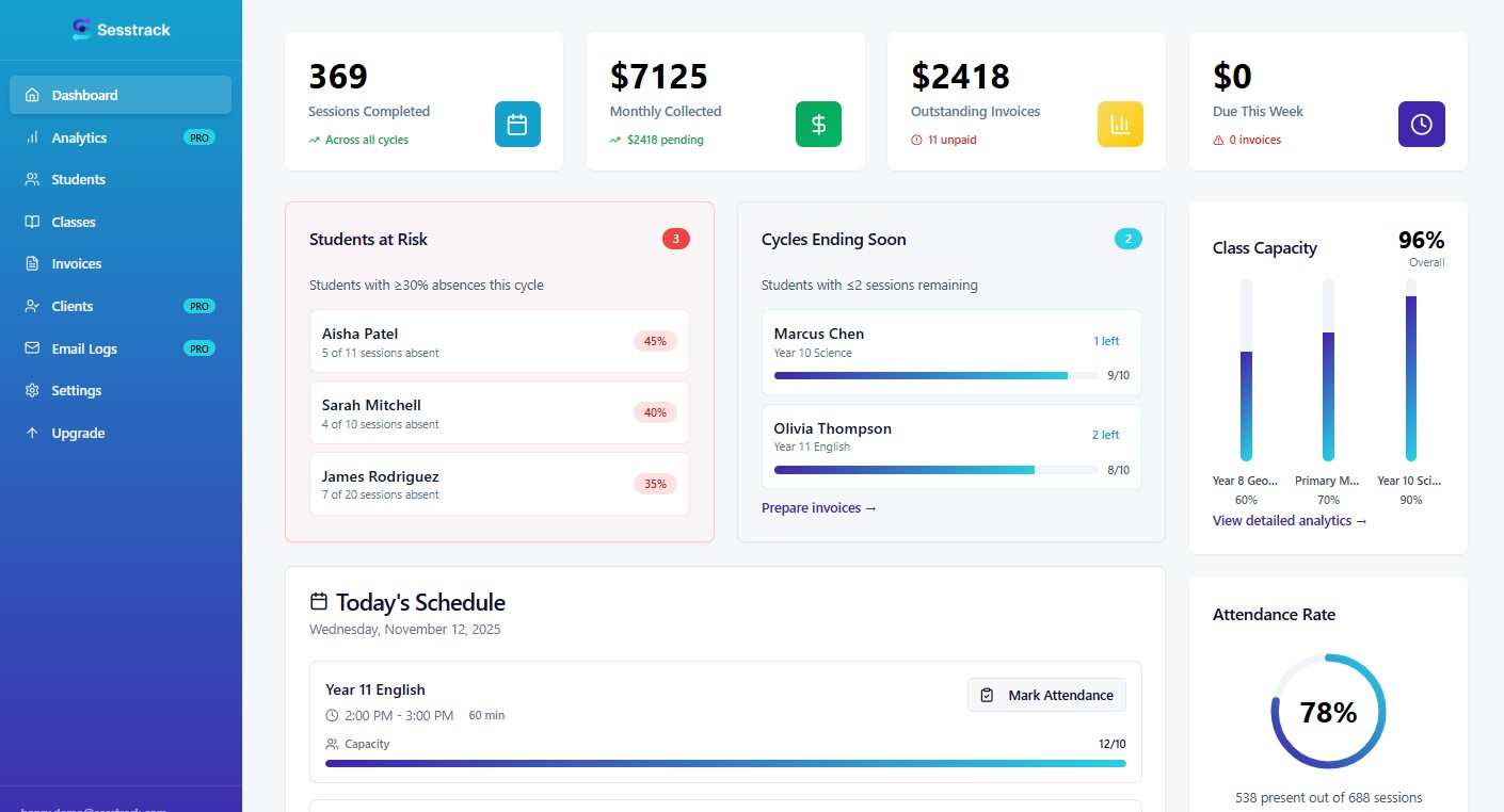 Sesstrack business dashboard with key metrics
