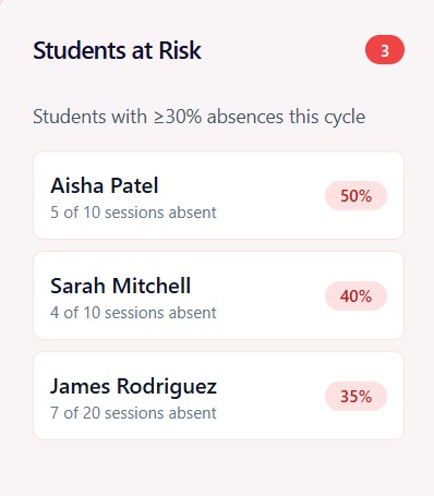 Students at risk with high absence rates