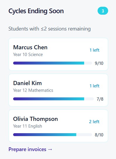 Cycles ending soon requiring invoicing