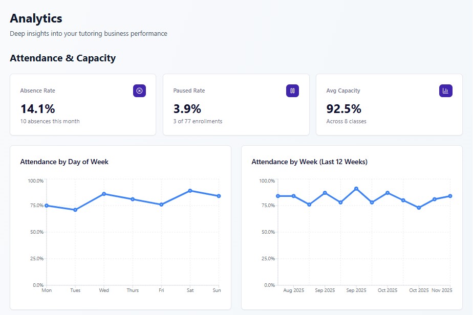 Analytics dashboard
