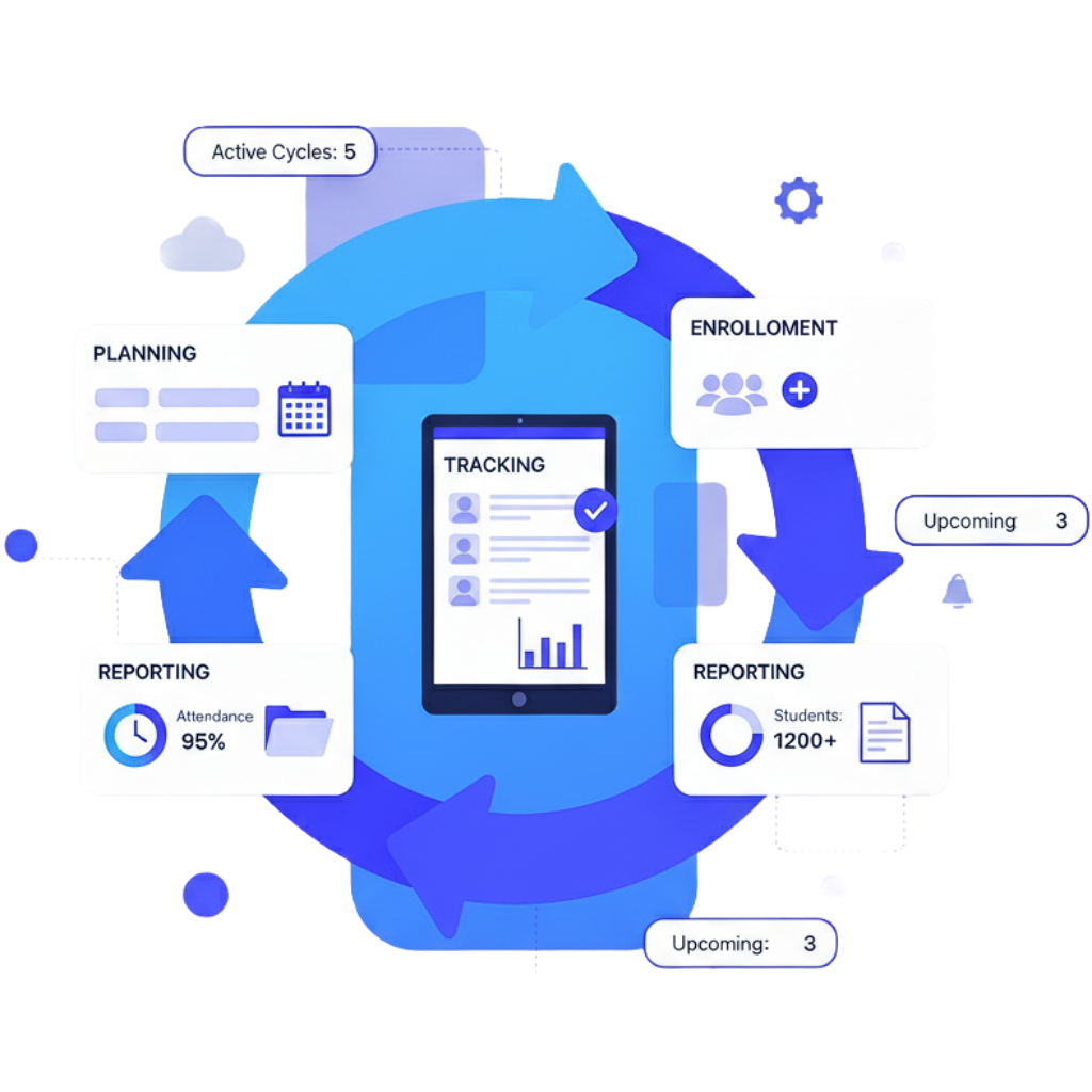 Cycle management illustration